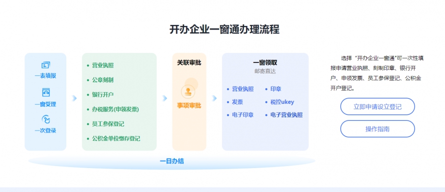 2022年深圳注冊(cè)公司資料與流程（2022年網(wǎng)上全流程注冊(cè)深圳公司圖解）