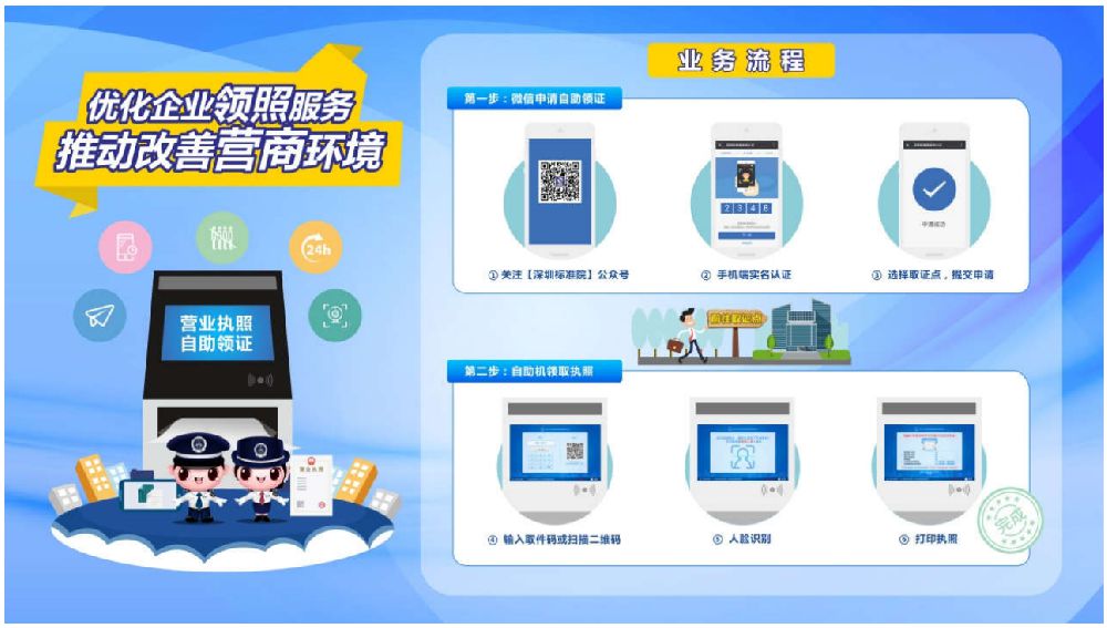 深圳自己網(wǎng)上注冊公司流程全解